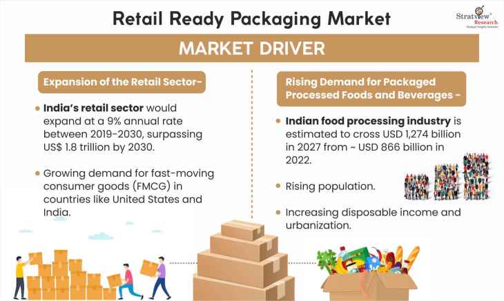 Retail-Ready-Packaging-Market-Dynamics